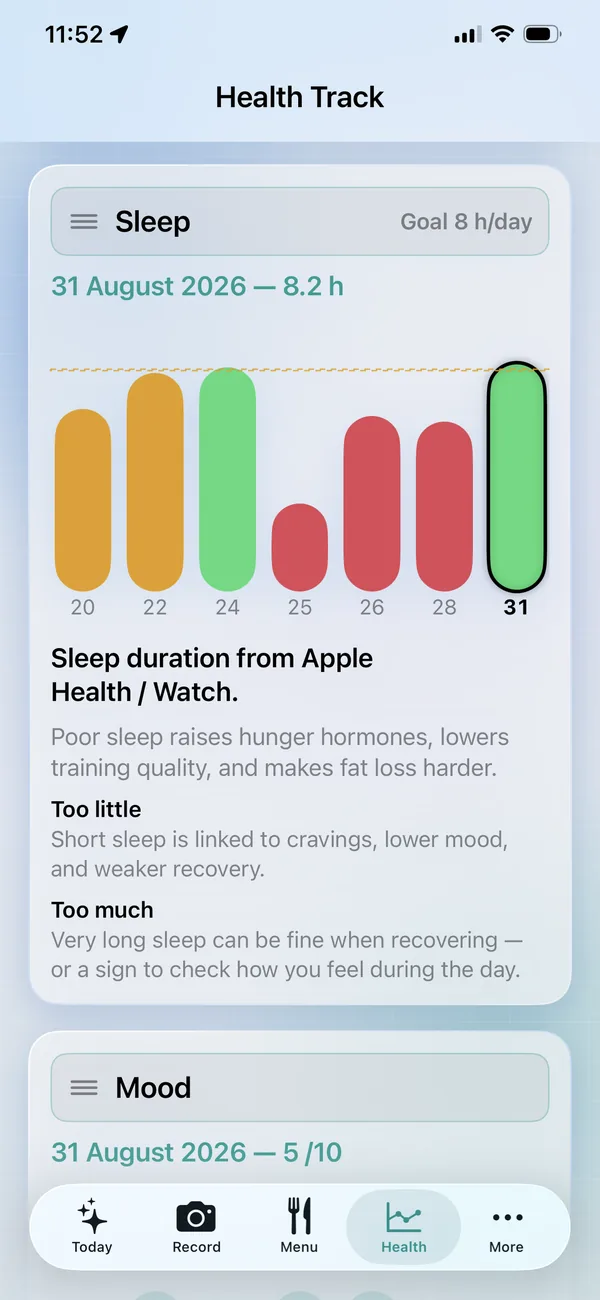 Sleep duration chart with goal line