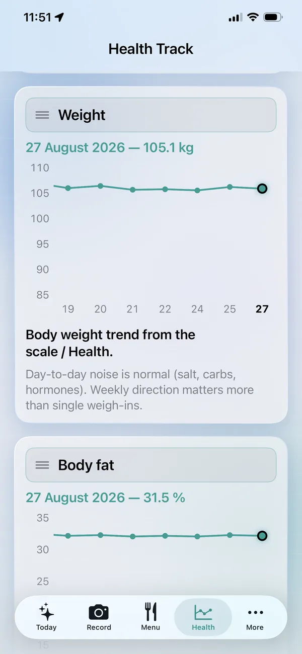 Weight and body fat trends from Apple Health